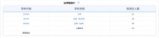 2024考研專業(yè)目錄：華東師范大學(xué)法學(xué)院2024年碩士研究生招生專業(yè)目錄