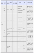 2024考研專業(yè)目錄：上海國家會(huì)計(jì)學(xué)院2024年碩士研究生招生專業(yè)目錄