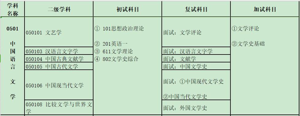 2024考研專業(yè)目錄：寶雞文理學(xué)院文學(xué)與新聞傳播學(xué)院2024年碩士研究生招生專業(yè)目錄