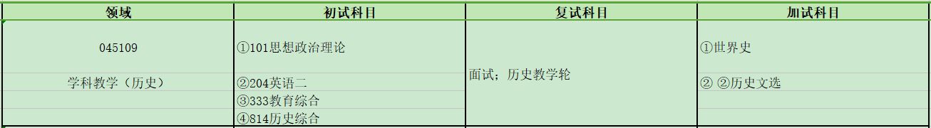 2024考研專業(yè)目錄：寶雞文理學(xué)院歷史文化與旅游學(xué)院2024年碩士研究生招生專業(yè)目錄