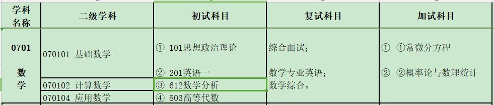 2024考研專業(yè)目錄：寶雞文理學(xué)院數(shù)學(xué)與信息科學(xué)學(xué)院2024年碩士研究生招生專業(yè)目錄