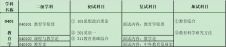2024考研專業(yè)目錄：寶雞文理學(xué)院教育學(xué)院2024年碩士研究生招生專業(yè)目錄