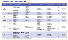 2024考研專業(yè)目錄：西京學(xué)院2024年碩士研究生招生專業(yè)目錄