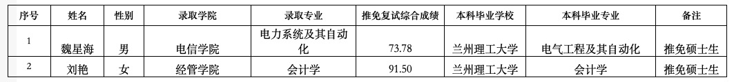 2024推薦免試：蘭州理工大學(xué)2024年接收推免生擬錄取名單公示