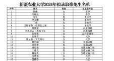 2024推薦免試：新疆農(nóng)業(yè)大學(xué)2024年擬接收推免生名單公示